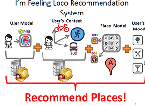 Visual of I'm Feeling Loco Recommendation System